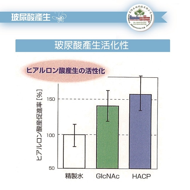 美陸生技AWBIO HACP膠原蛋白:玻尿酸產生活化性,HACP促進率高達150%